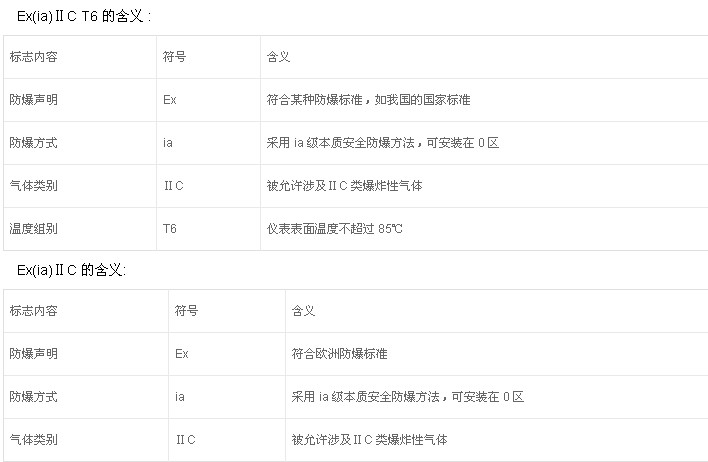 粉塵防爆電機的防護標準有哪些？